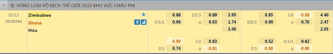 tỷ lệ tài xỉu Zimbabwe vs Ghana