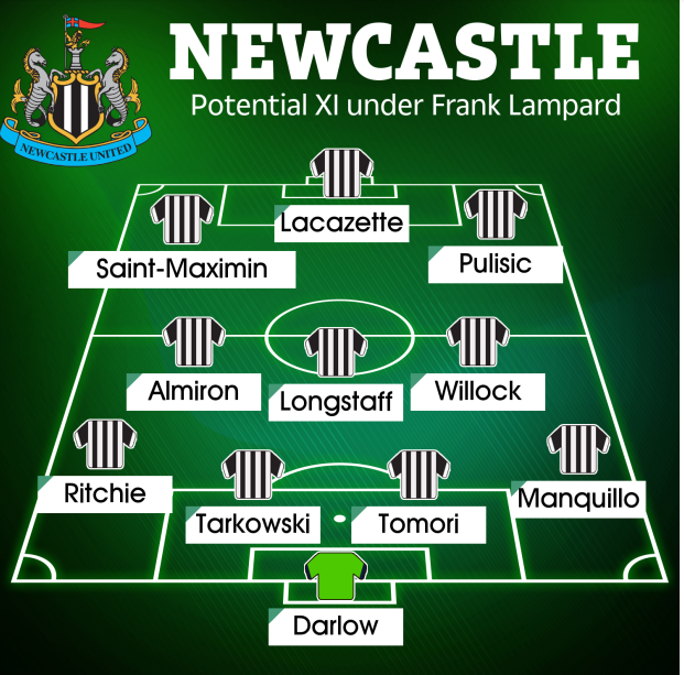 Đội hình Newcastle dưới thời Frank Lampard