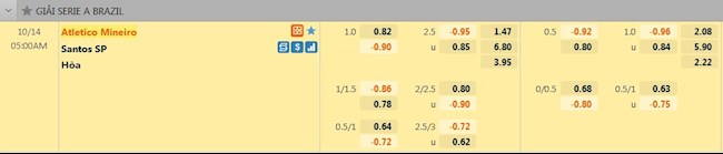 tỷ lệ tài xỉu Atletico Mineiro vs Santos