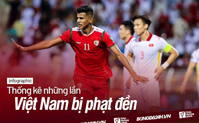 Thống kê đáng báo động về số lần nhận phạt đền của ĐT Việt Nam