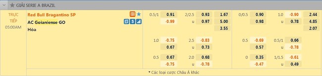 tỷ lệ tài xỉu Bragantino vs Goianiense