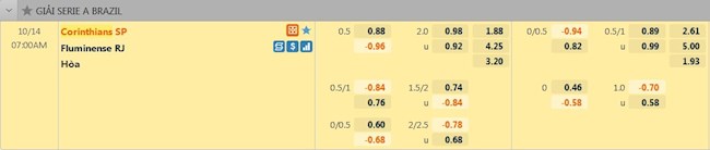 tỷ lệ tài xỉu Corinthians vs Fluminense