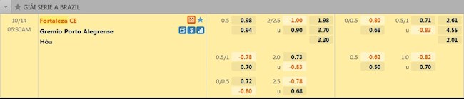 tỷ lệ tài xỉu Fortaleza vs Gremio