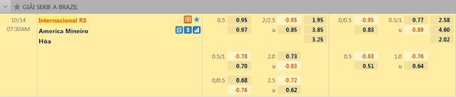 tỷ lệ tài xỉu Internacional vs America Mineiro