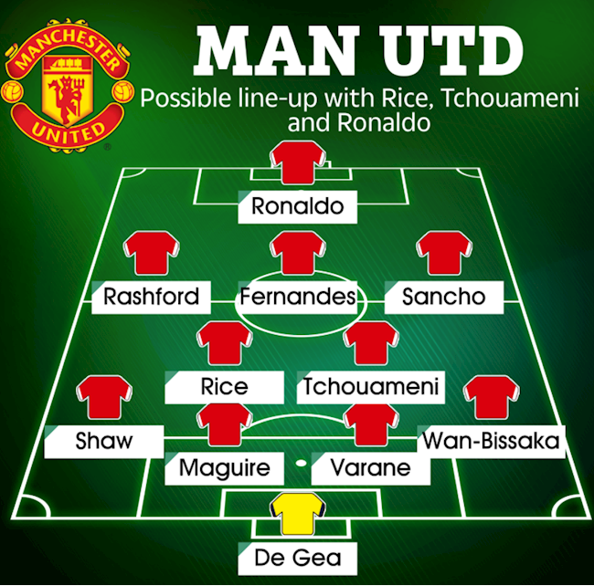 Đội hình MU khi có thêm Tchouameni và Rice
