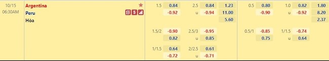 Nhận định Argentina vs Peru (6h30 ngày 1510) Xoay tua, vẫn không thua hình ảnh
