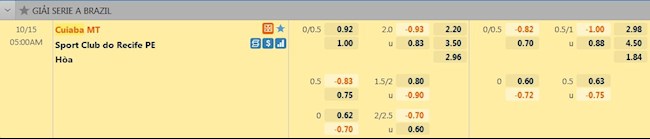 tỷ lệ tài xỉu Cuiaba vs Sport Recife