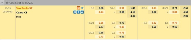 tỷ lệ tài xỉu Sao Paulo vs Ceara