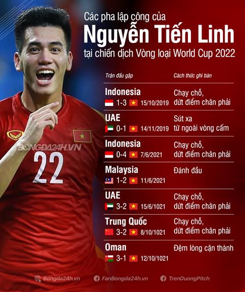 Nguyễn Tiến Linh Nguyễn Tiến Linh