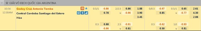 tỷ lệ tài xỉu Godoy Cruz vs Central Cordoba