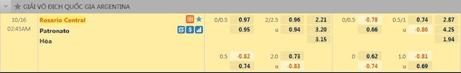 tỷ lệ tài xỉu Rosario Central vs Patronato