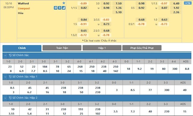 Watford vs Liverpool