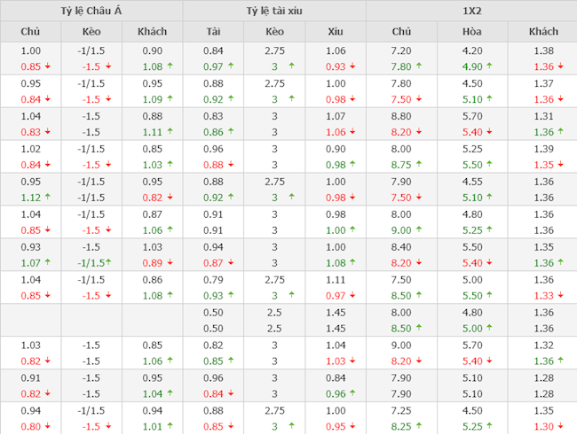 Watford vs Liverpool