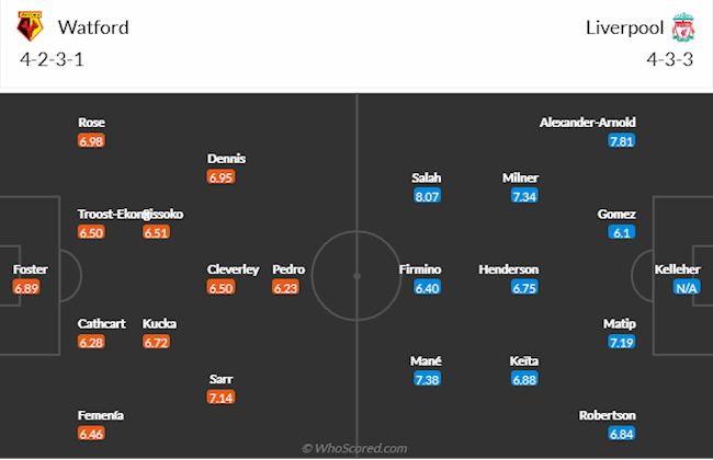 Watford vs Liverpool