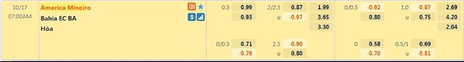 tỷ lệ tài xỉu America Mineiro vs Bahia