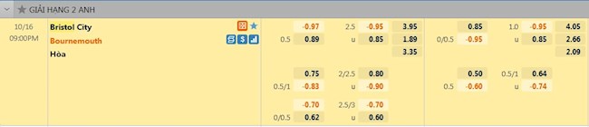 tỷ lệ tài xỉu Bristol vs Bournemouth