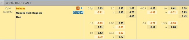 tỷ lệ tài xỉu Fulham vs QPR
