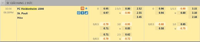 tỷ lệ tài xỉu Heidenheim vs St.Pauli