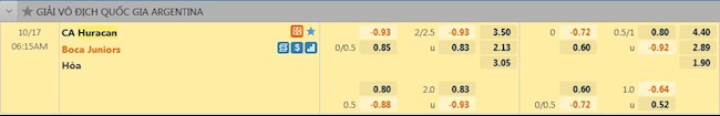 tỷ lệ tài xỉu Huracan vs Boca Juniors