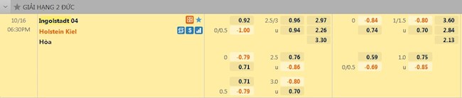 tỷ lệ tài xỉu Ingolstadt vs Holstein Kiel
