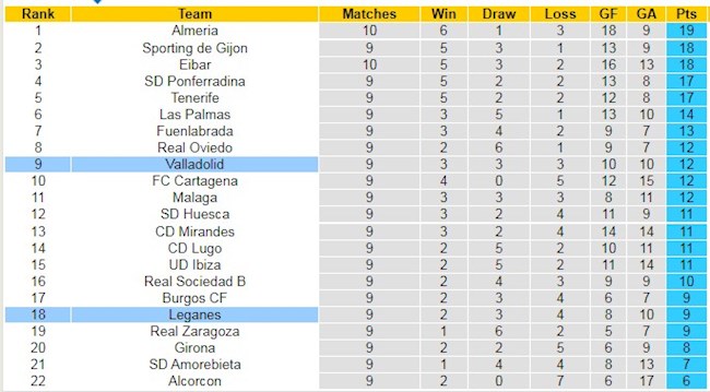 Bảng xếp hạng giải Hạng 2 TBN