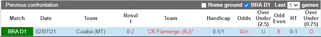 Lịch sử đối đầu giữa Flamengo vs Cuiaba