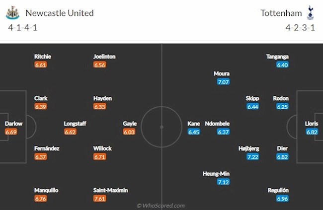 Newcastle vs Tottenham doi hinh Newcastle vs Tottenham doi hinh