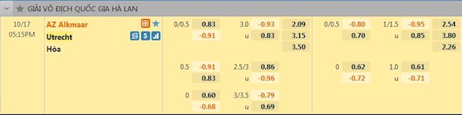 tỷ lệ tài xỉu AZ Alkmaar vs Utrecht
