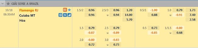 tỷ lệ tài xỉu Flamengo vs Cuiaba