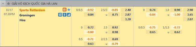 tỷ lệ tài xỉu Sparta Rotterdam vs Groningen