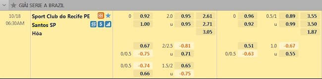tỷ lệ tài xỉu Sport Recife vs Santos