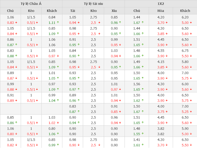 Arsenal vs Crystal Palace