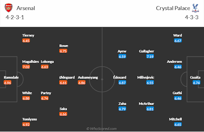 Arsenal vs Crystal Palace