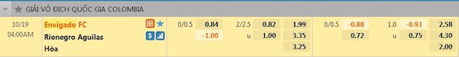 tỷ lệ tài xỉu Envigado vs Rionegro Aguilas