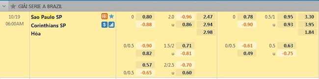 tỷ lệ tài xỉu Sao Paulo vs Corinthians