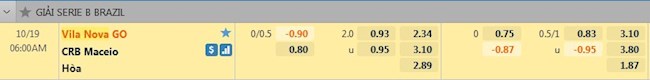 tỷ lệ tài xỉu Vila Nova vs CRB