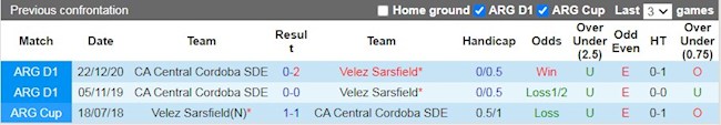 Lịch sử đối đầu giữa Central Cordoba vs Velez Sarsfield