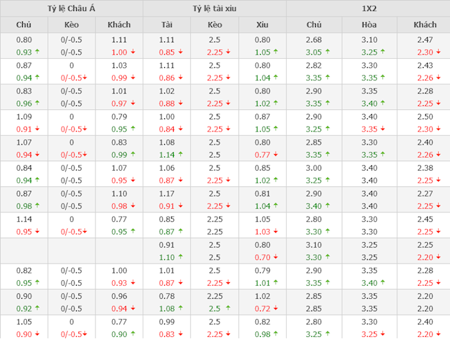 Atletico Madrid vs Liverpool