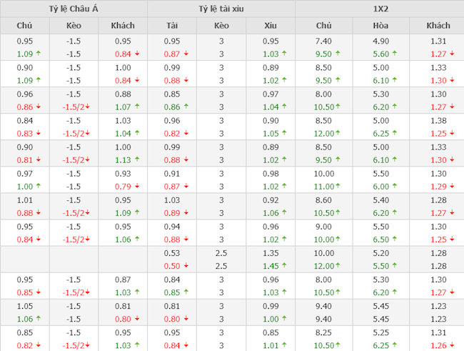 Club Brugge vs Man City Club Brugge vs Man City