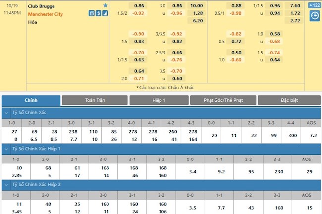 Club Brugge vs Man City Club Brugge vs Man City