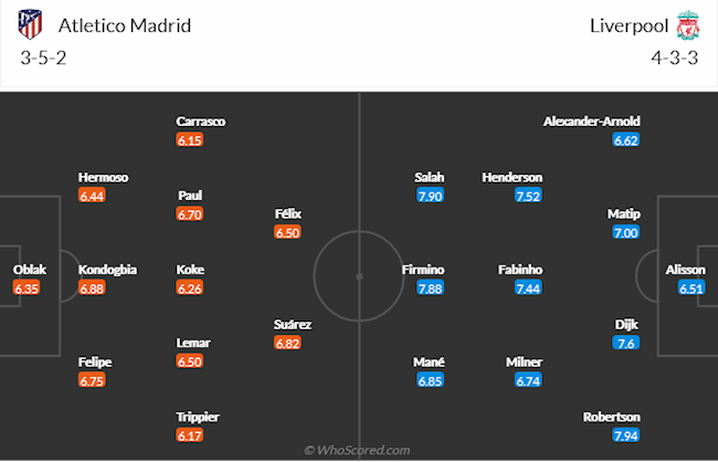 Atletico Madrid vs Liverpool