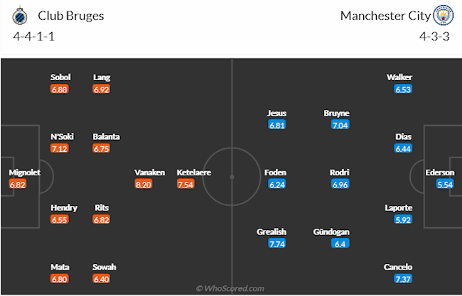 Club Brugge vs Man City Club Brugge vs Man City