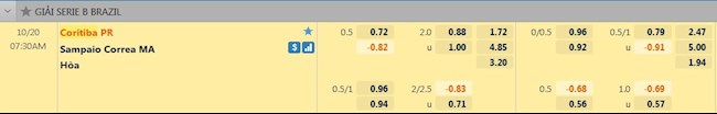 tỷ lệ tài xỉu Coritiba vs Sampaio Correa