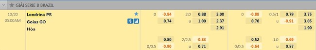 tỷ lệ tài xỉu Londrina vs Goias