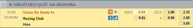 tỷ lệ tài xỉu Union vs Racing Club