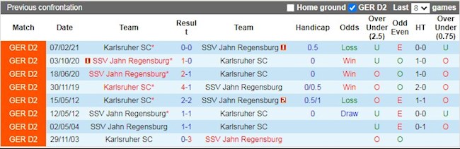 Lịch sử đối đầu giữa Jahn Regensburg vs Karlsruher