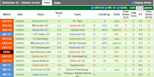 Thành tích gần đây của Karlsruher