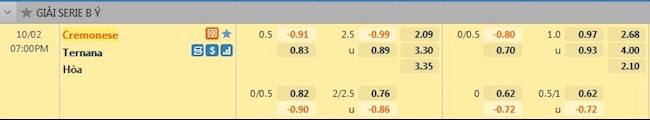 tỷ lệ tài xỉu Cremonese vs Ternana