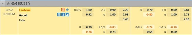 tỷ lệ tài xỉu Crotone vs Ascoli