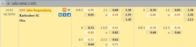 tỷ lệ tài xỉu Jahn Regensburg vs Karlsruher